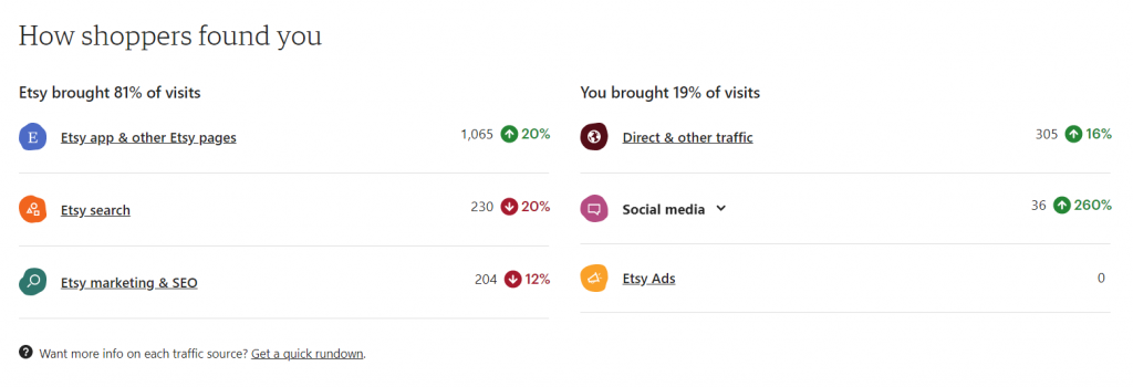 Etsy traffic insight