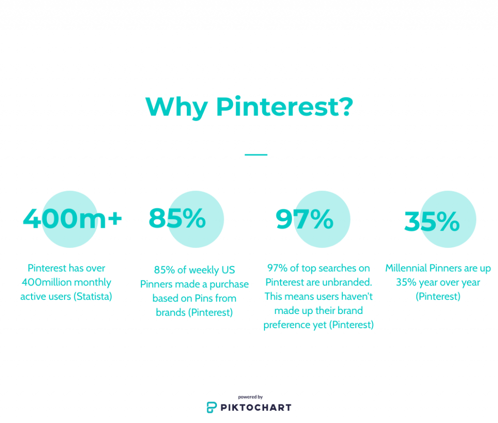 why choose Pinterest