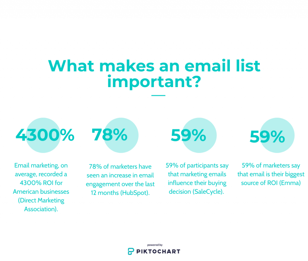 what makes an email list important