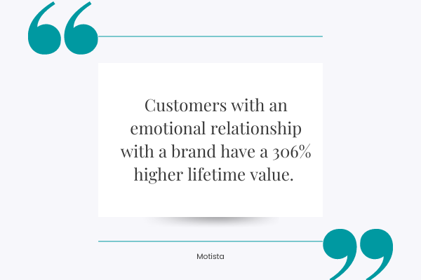 Repeat jewelry purchases customer loyalty lifetime value